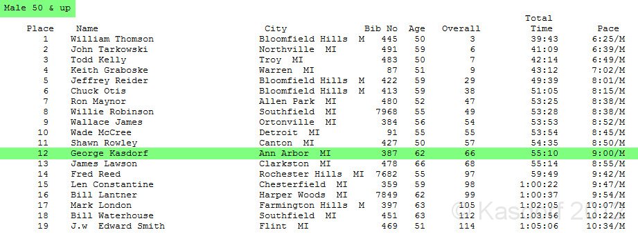 2012 Run With the Cops 335.jpg